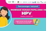 Kewaspadaan Terhadap Human Papillomavirus