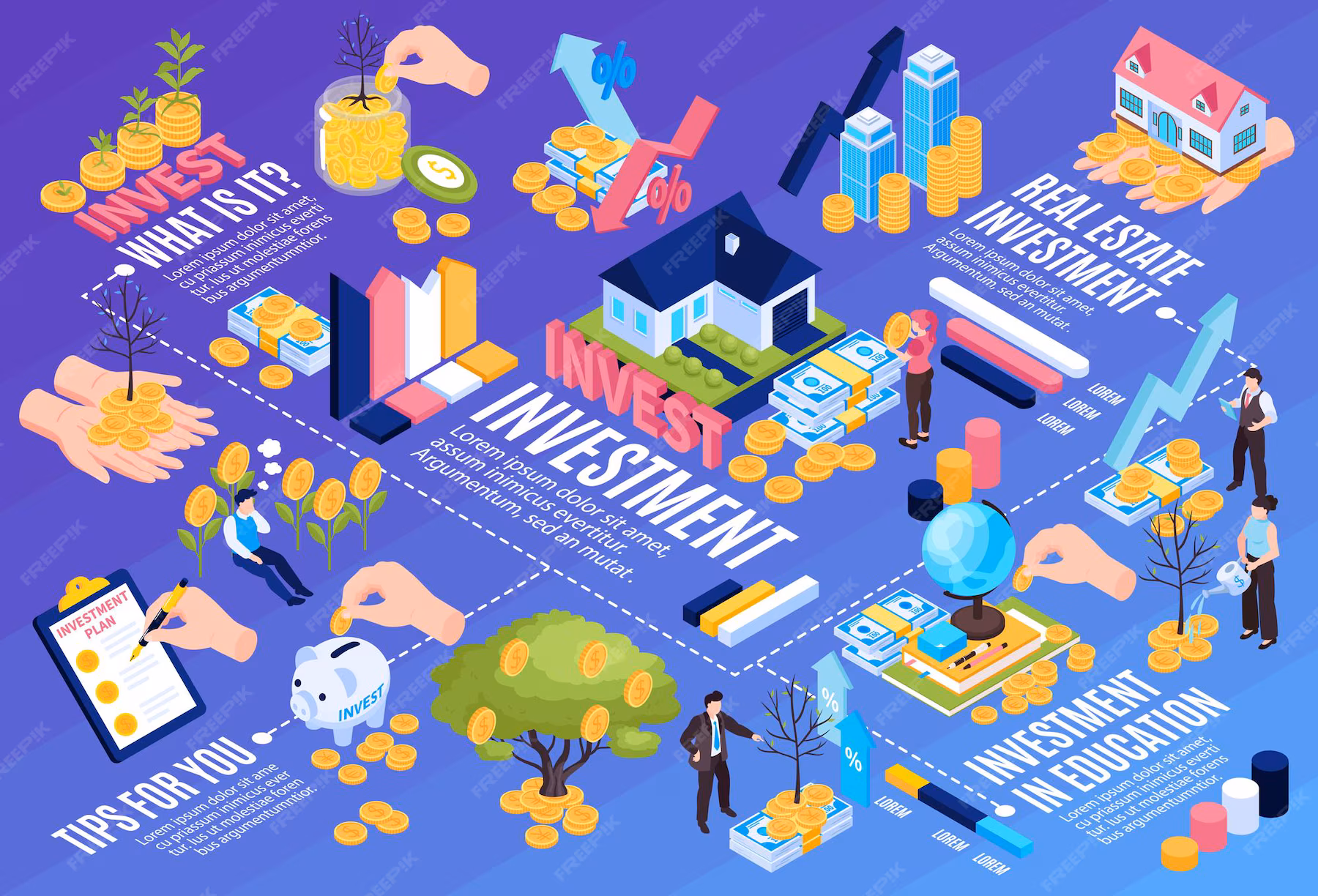 Peran Penanaman Modal